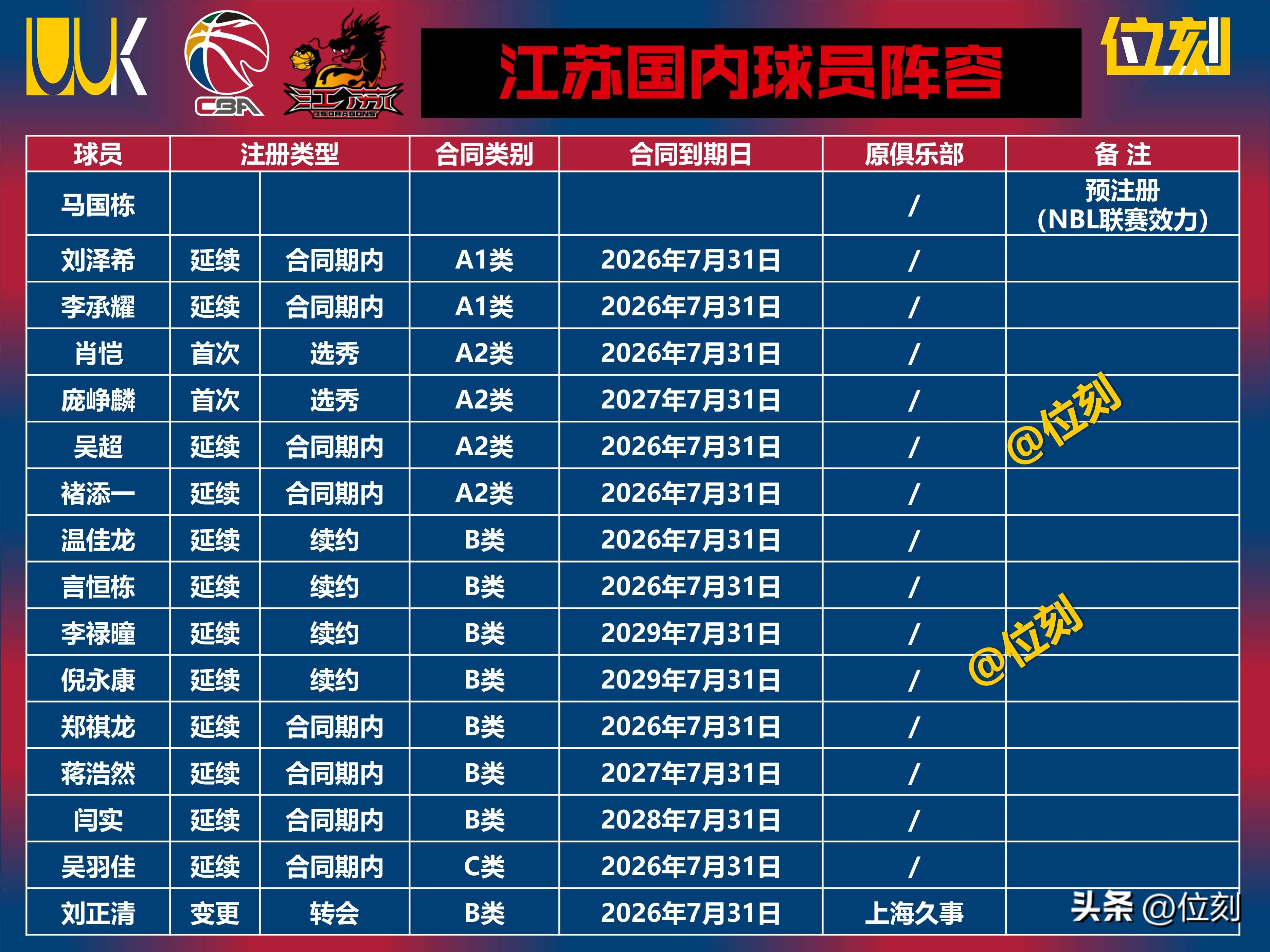 关于CBA季后赛加时末段再迎强敌，西班牙人队长鼓劲，主帅态度：引发热议，控场能力成焦点的信息